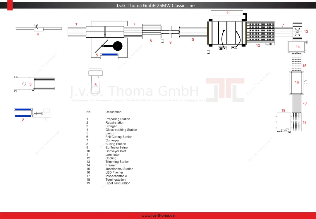 25 pv module manufacturing line Classic