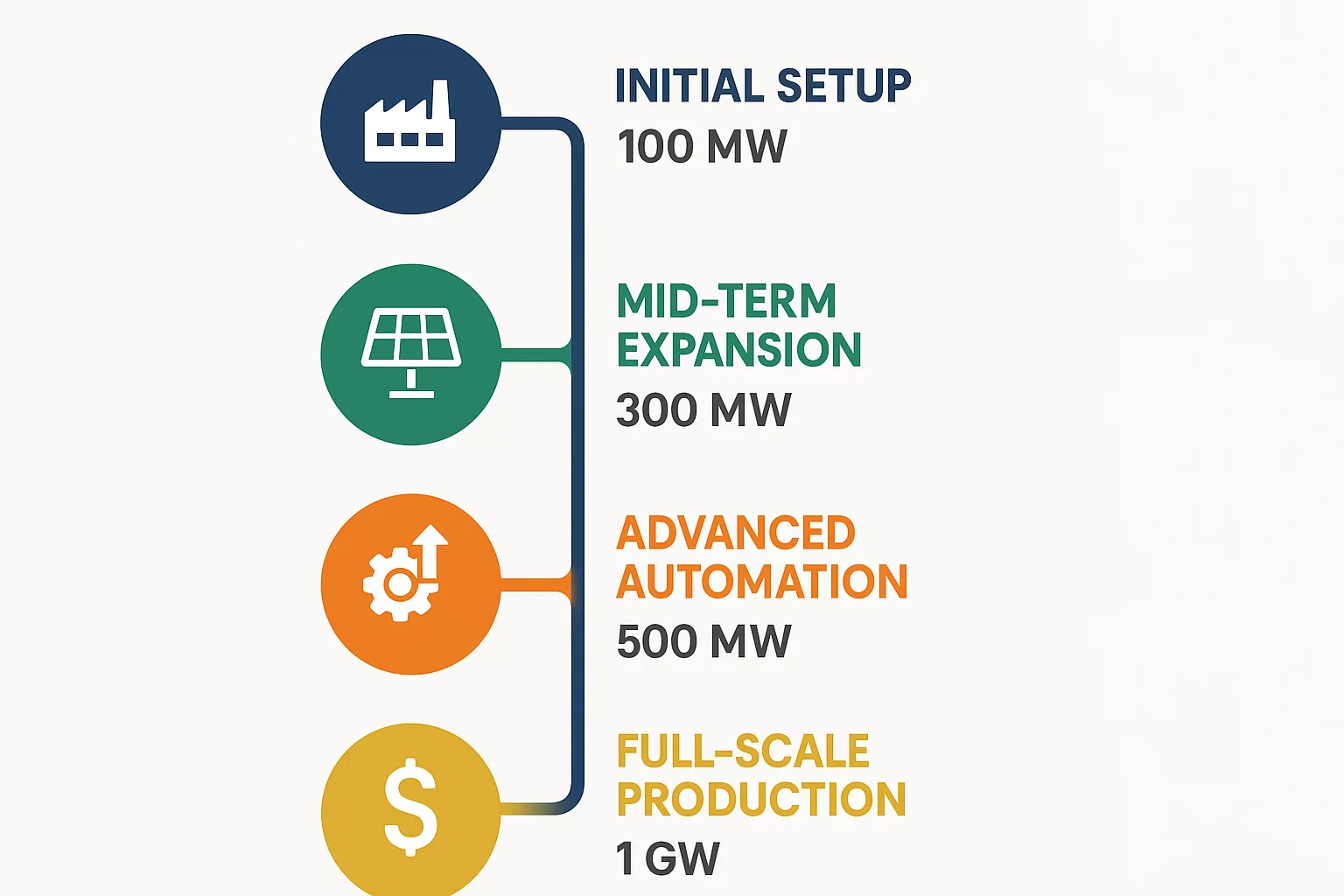 Beyond-the-Turnkey-Building-a-Resilient-Solar-Factory-for-Asia-2 Beyond the Turnkey Building a Resilient Solar Factory for Asia