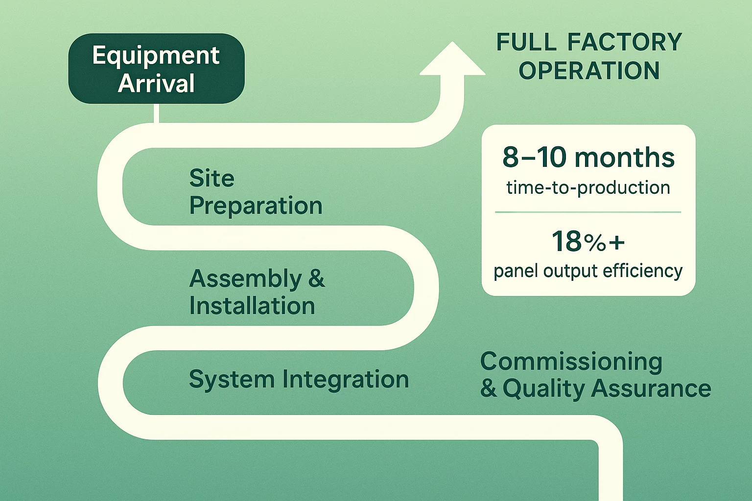 From-Factory-to-Full-Operation-Your-Guide-to-Production-Delivery-and-Installation-2 From Factory to Full Operation Your Guide to Production Delivery and Installation