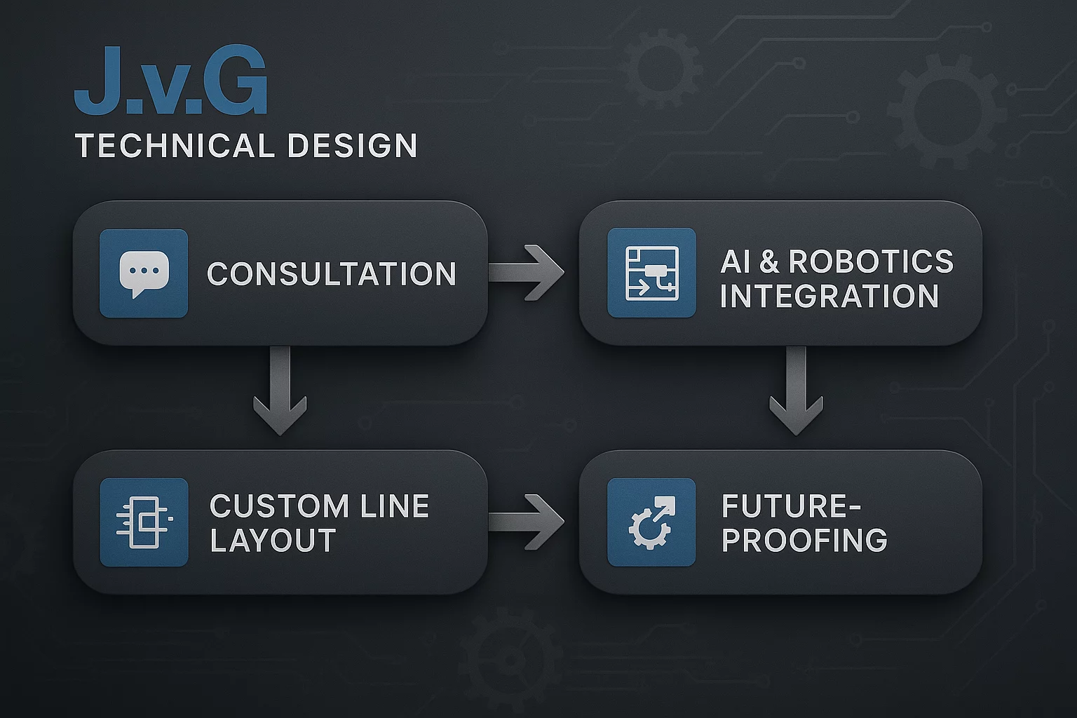 From-Vision-to-Operation-Our-Proven-6-Phase-Process-2 From Vision to Operation Our Proven 6-Phase Process