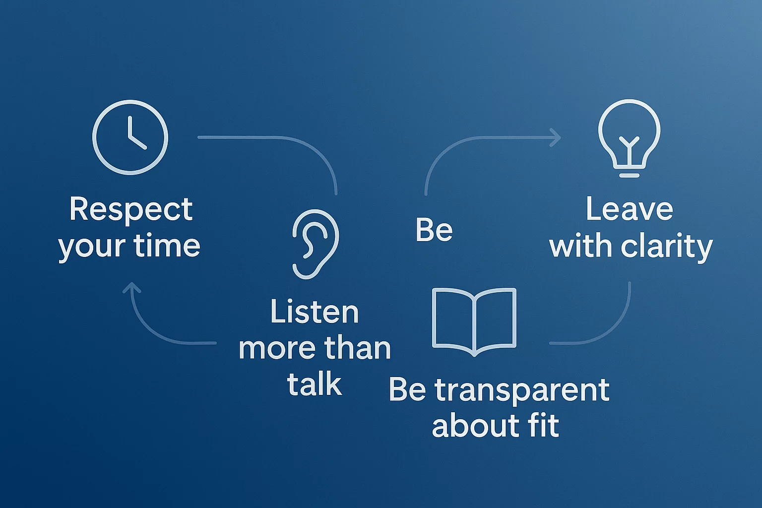 Lets-Talk-About-Your-Project-3 Let's talk about your Project