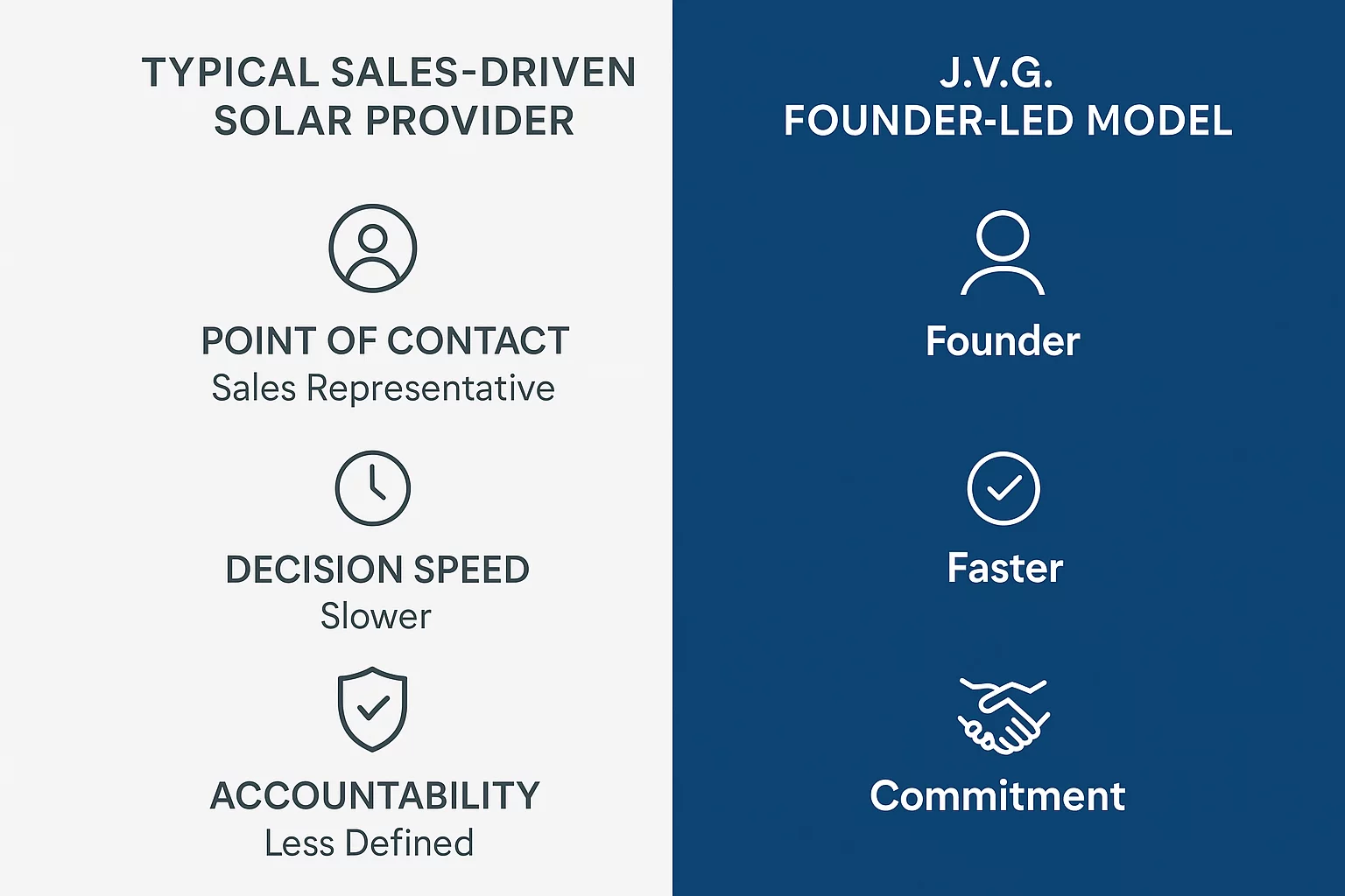 Personal-Partnership-You-Talk-Directly-to-Our-Founders-3 Personal Partnership You Talk Directly to Our Founders