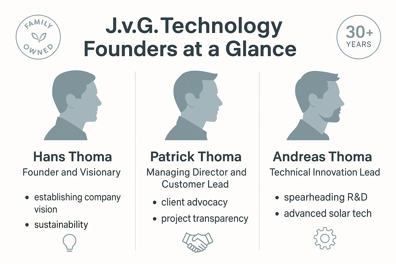 The-Family-and-Vision-Behind-the-Technology-Meet-the-Founders-of-J.v.G-2 The Family and Vision Behind the Technology Meet the Founders of J.v.G