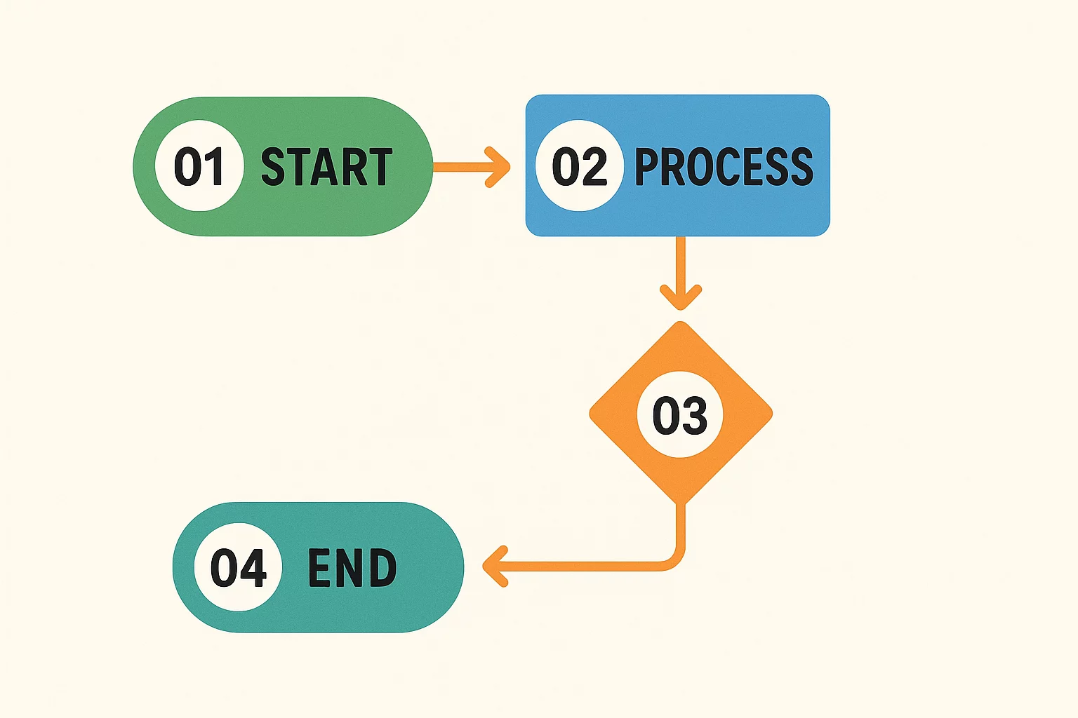 Financial Model