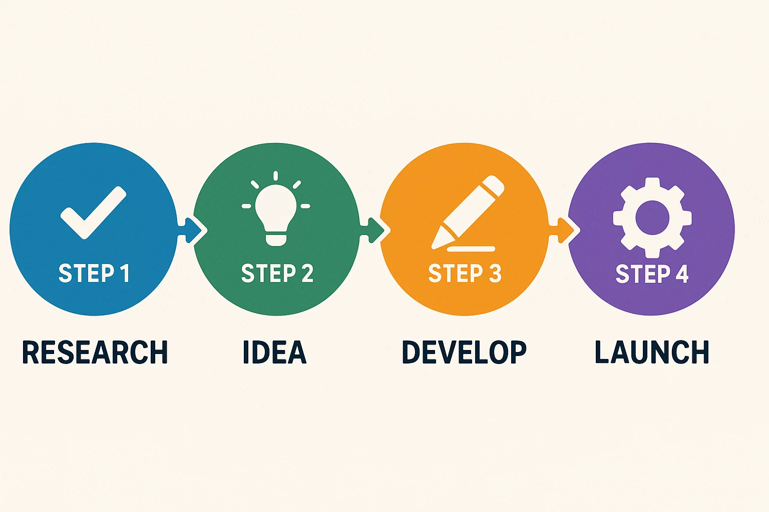 Testing Station for Modules