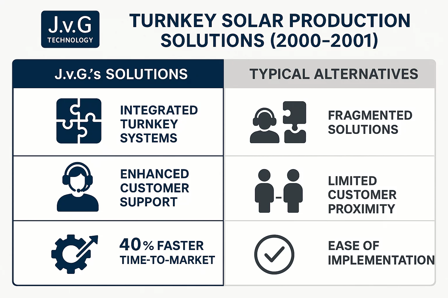 Our Journey From Bavarian Engineering to Solar Leadership