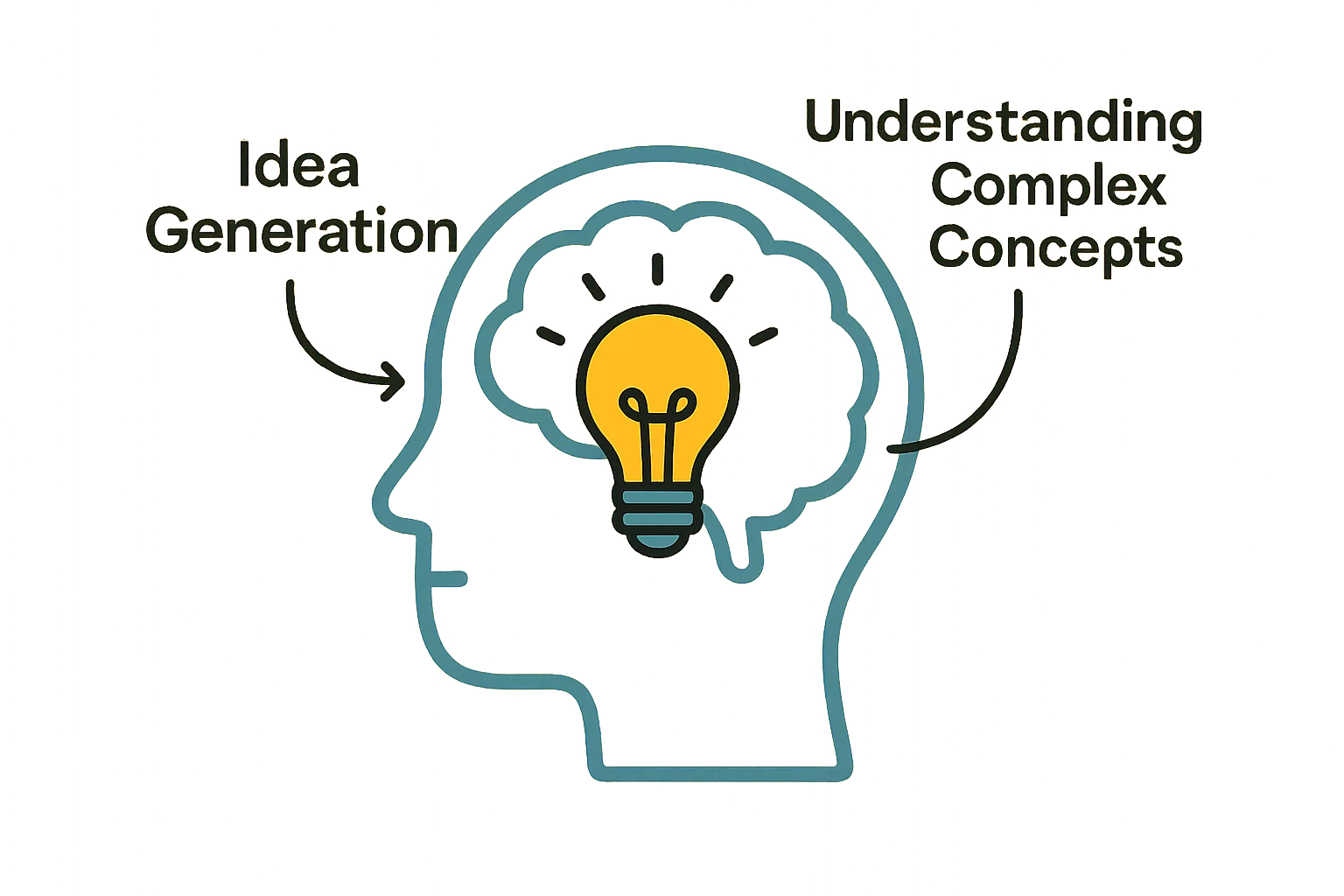 2-component potting system