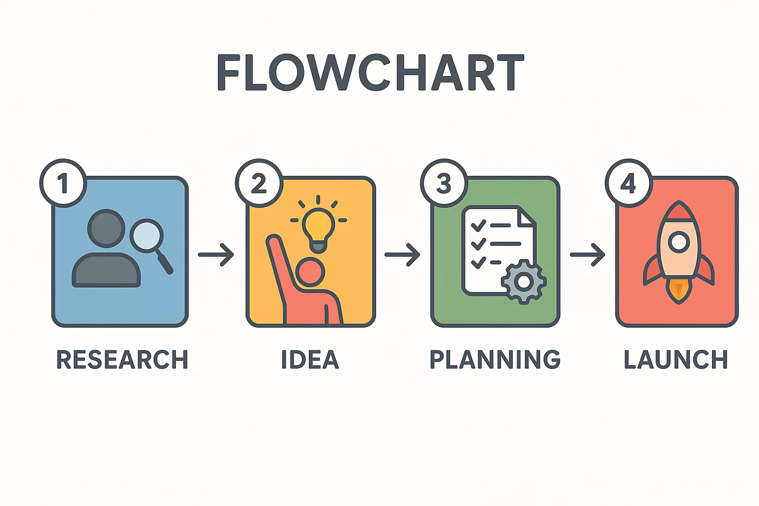 Testing Solar Modules for PID Resistance